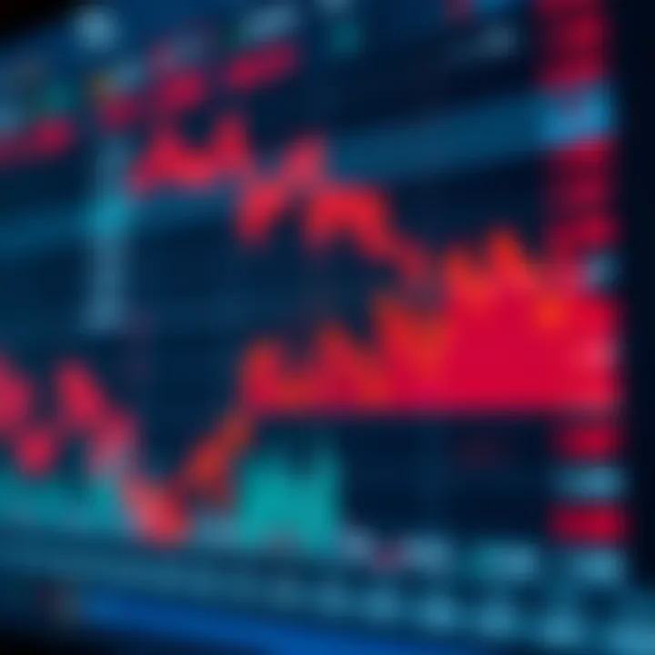 Graph showing upward and downward trends in ADA cryptocurrency prices with technical indicators