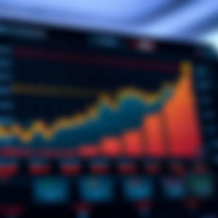 Graph depicting the upward trend of Reliance Industries' stock performance with key financial indicators highlighted