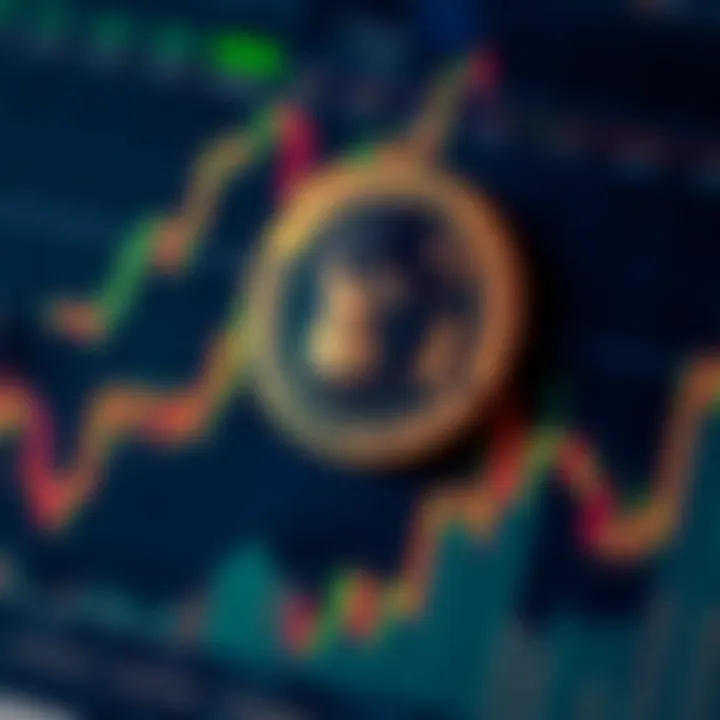 Chart illustrating technical indicators and risk factors for Ape Coin investment
