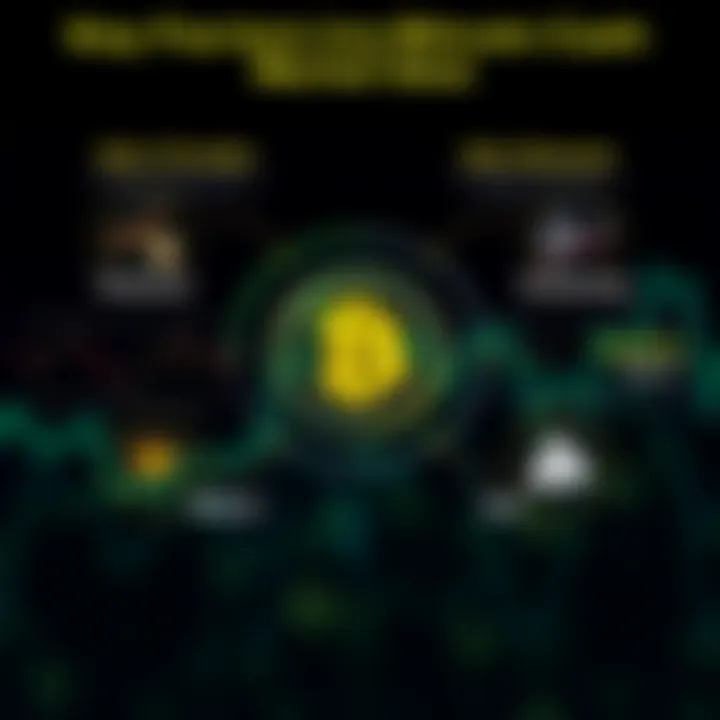 Key Factors Impacting Bitcoin Cash Market Value Visual representation of factors affecting Bitcoin Cash value including market sentiment, technical indicators, and risk elements