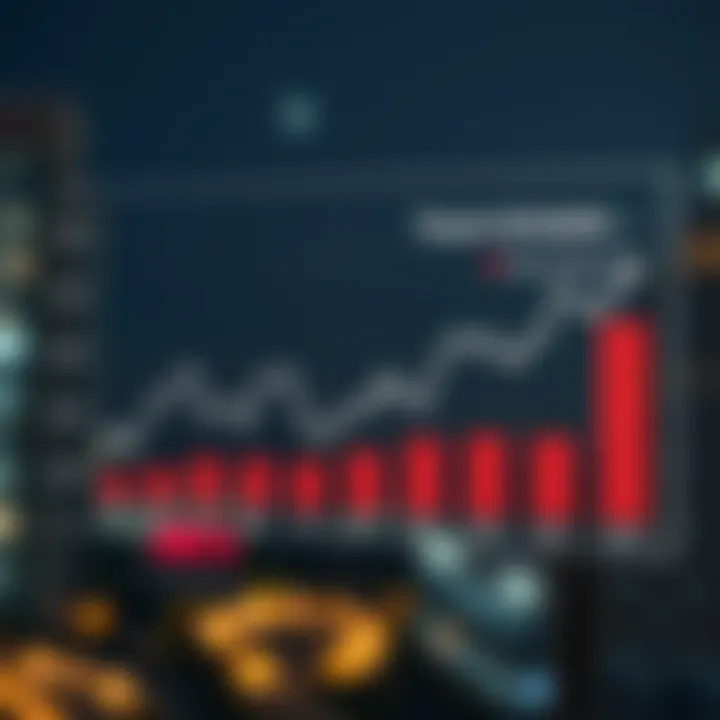 Chart illustrating key factors influencing Bharti Airtel's market performance and investment outlook