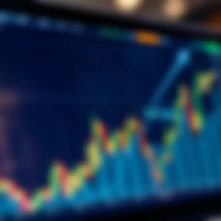Graph demonstrating structured trading strategies and capital growth