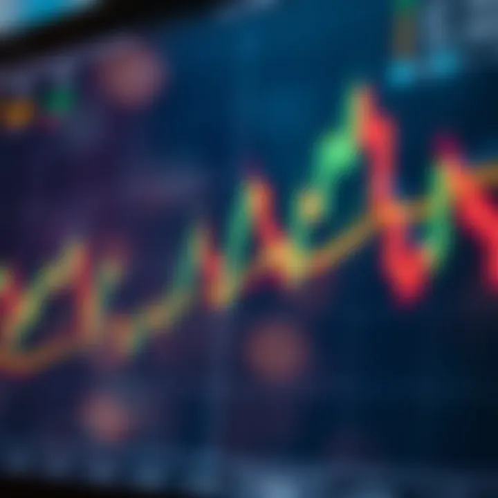 Graph illustrating the effective combination of multiple trading indicators to analyze market trends