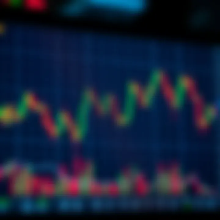 Graph depicting various chart patterns used in technical analysis for trading