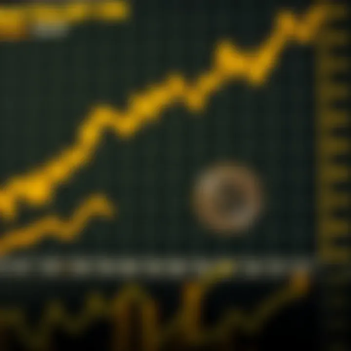Dash Coin Price Prediction: Trends and Outlook