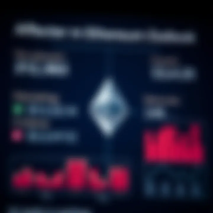 Chart illustrating market factors influencing Ethereum valuation in Indian crypto market