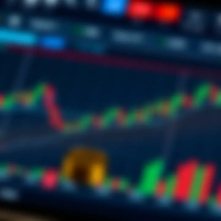 Chart illustrating technical analysis trends and central bank policies affecting Euro-Dollar currency pair