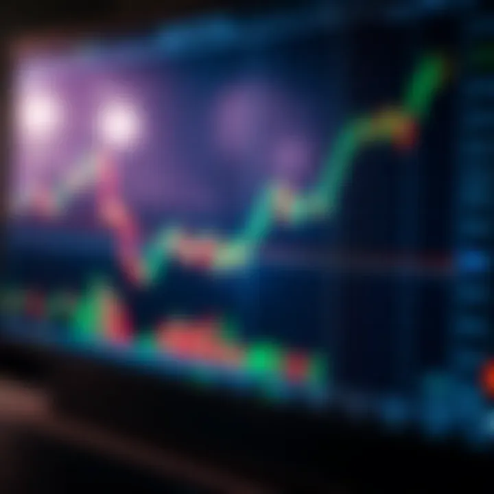 Technical Chart Analysis for Strategic Trading Graph showing upward trend with candlestick chart and technical indicators overlay