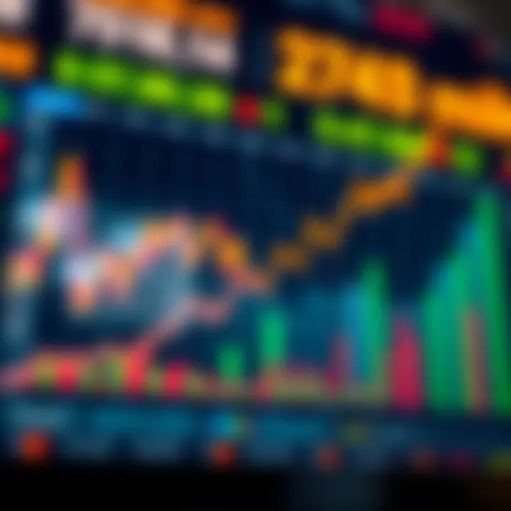 Graph showing upward trend of Reliance Industries stock price with market indicators