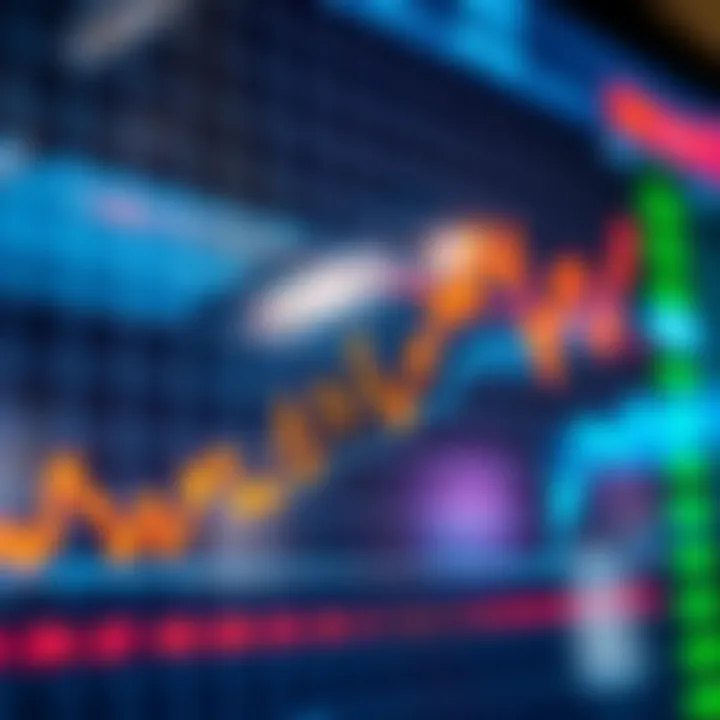 Detailed chart showing upward stock market trends with highlighted key trading points