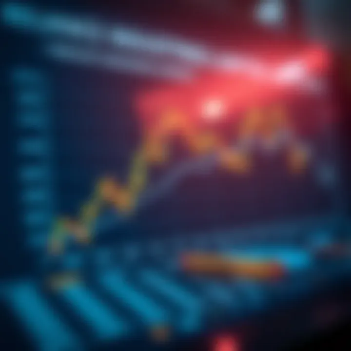 Chart illustrating market dynamics and external factors influencing the stock price of Reliance Industries Limited