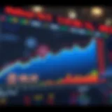 Graph showing historical performance and future projections of a corporate stock price over time
