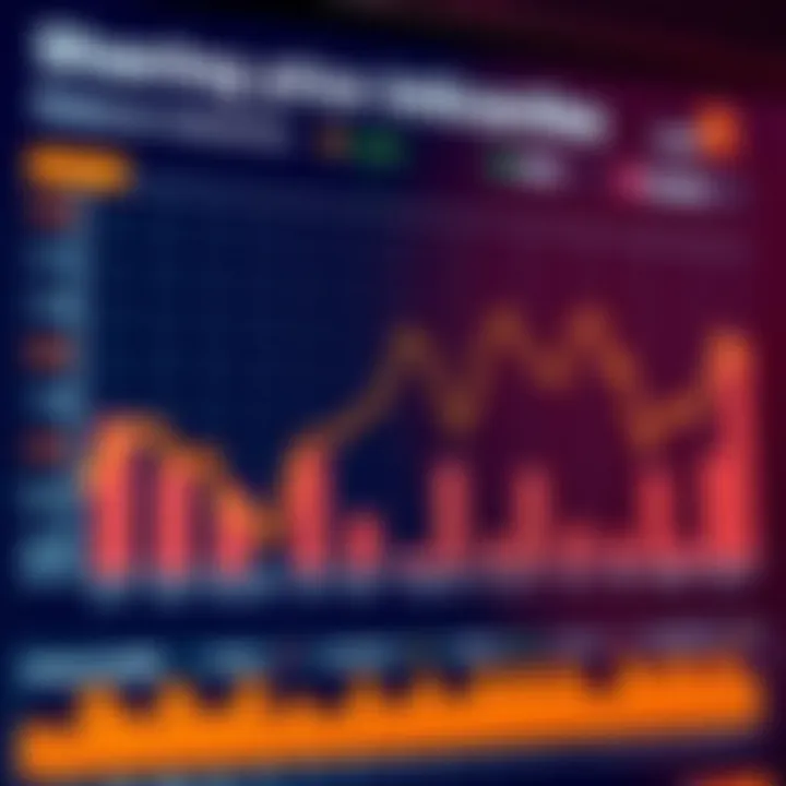 Chart showing expert forecast and financial indicators driving future share price potential of Reliance Industries