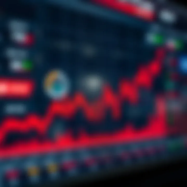 Graph showing the upward and downward trends of Reliance Industries stock over recent days