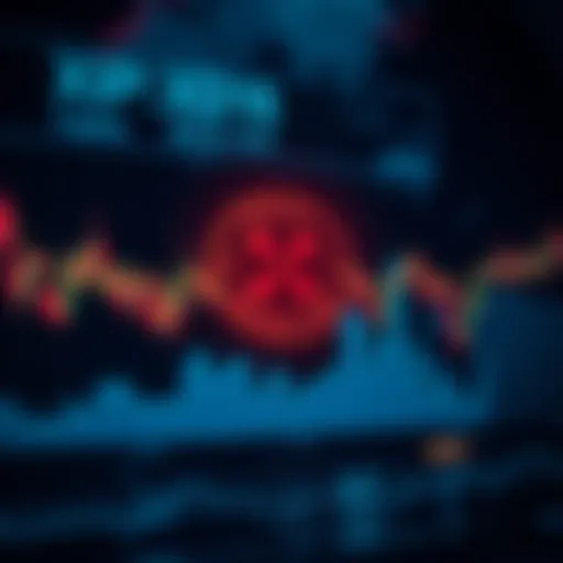 Graph depicting Ripple XRP price fluctuations over time with key market indicators