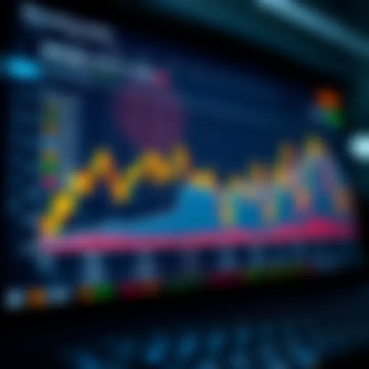 Graph showing various financial instruments available for trading on an online platform