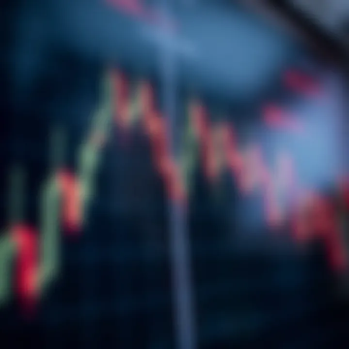 Graph showing a clear Break of Structure in a stock market trend