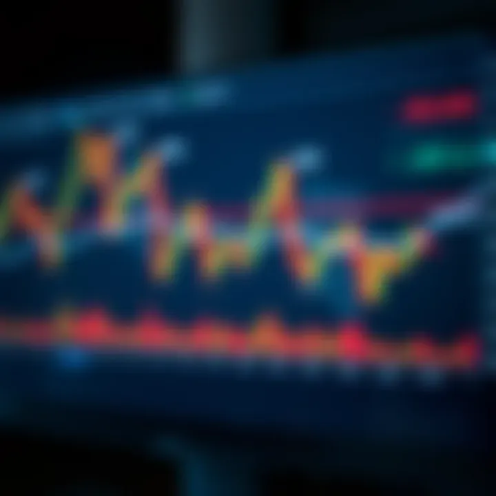 Chart highlighting key points where Break of Structure affects market decisions
