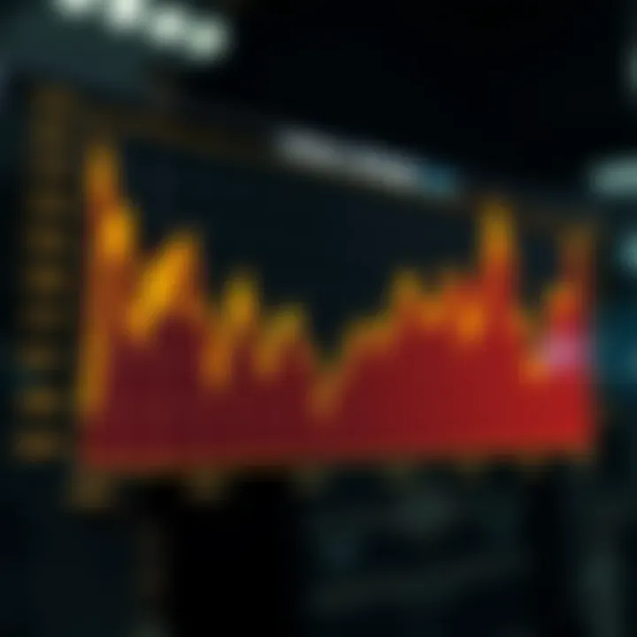 BSNL Stock Price Trends and Market Fluctuations Graph showing BSNL stock price fluctuations over time