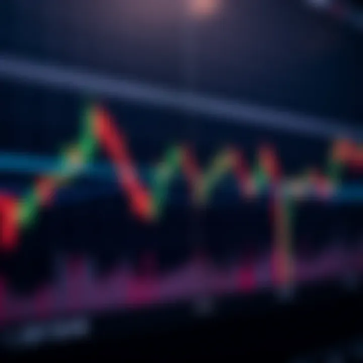 Trend Lines and Support Resistance in Chart Patterns Visual guide highlighting how to interpret trend lines and support and resistance levels within chart pattern analysis