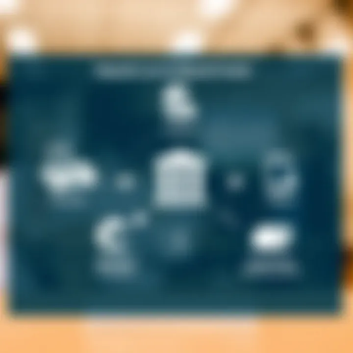 Diagram showcasing various methods of depositing money into a bank account including cash, cheque, and digital transfers