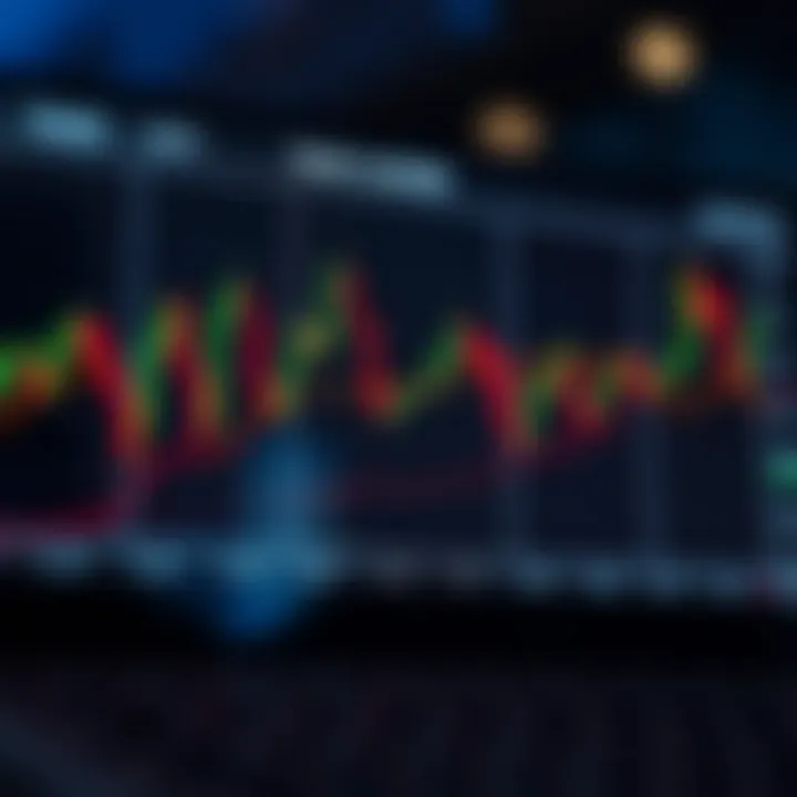 Automatic Trade Closure in Fixed Time Trading Graph showing automatic closure of financial trades after specific durations