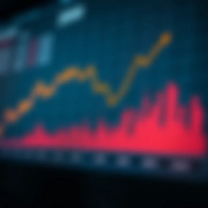 Graph showing the projected growth trend of Reliance Industries' stock influenced by market and economic factors